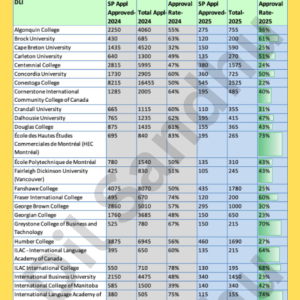 Study Permit Approval Data Sheet - Free Download